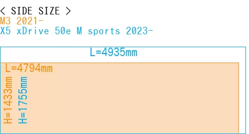 #M3 2021- + X5 xDrive 50e M sports 2023-